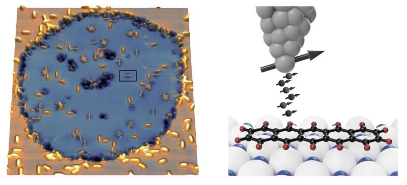 An alternative way to manipulate quantum states