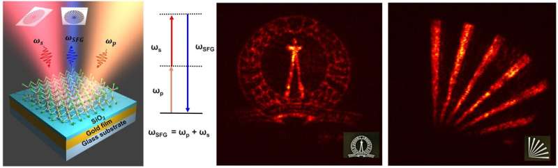 Visible infrared light conversion: The new device uses 2D material to upconvert infrared light